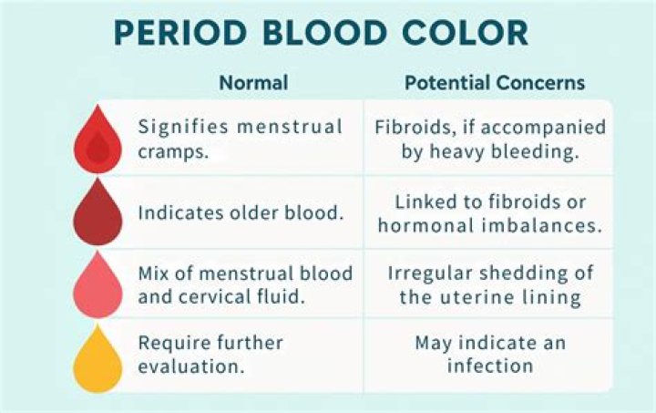 Does everyone get blood clots on their period?
