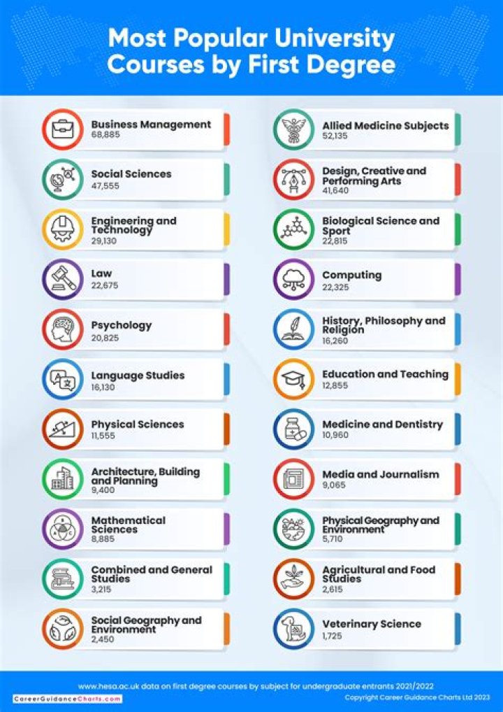 Which courses does Capricorn college offer?