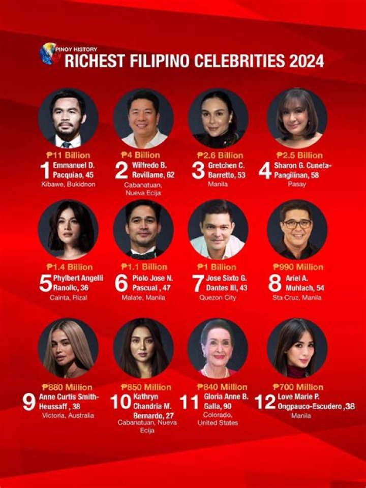 Who is the most beautiful blogger in the Philippines?